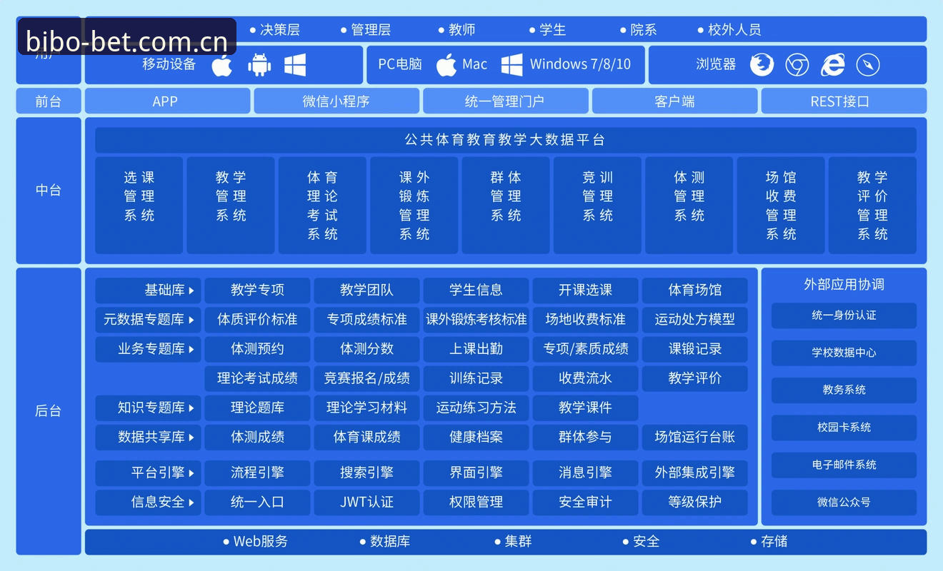 必博体育平台技术架构与用户体验深度分析：官网入口必备指南