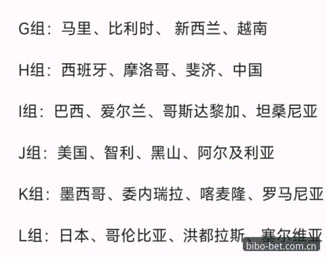 U17世界杯抽签结果实用分析指南